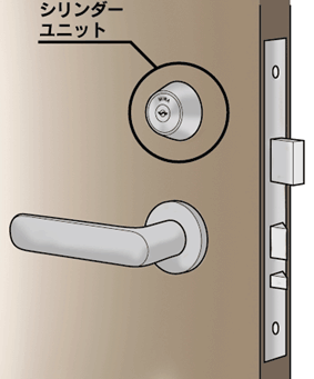 �V�����_�[����������