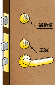 �V�K�⏕������������