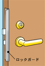 �K�[�h�v���[�g��t��