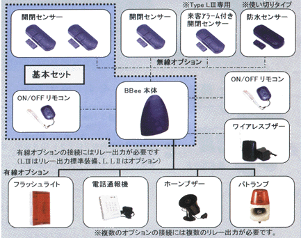 BBee�I�v�V�����ꗗ